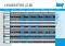 Knauf HP 250 - Waterafstotende gevelpleister zak 25 kg