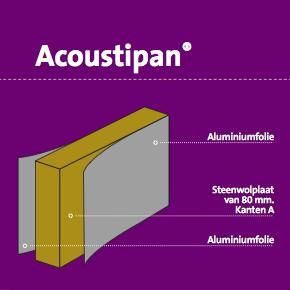 Eurocoustic Acoustipan 1200x600x80 mm