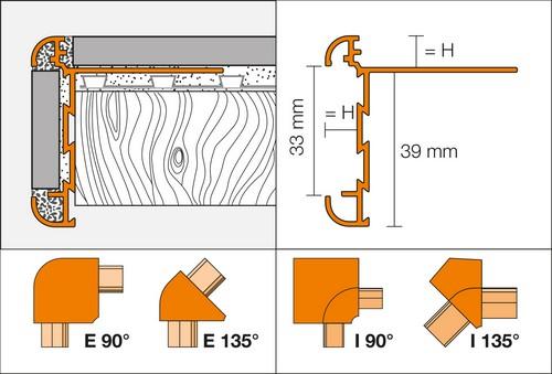 RONDEC-STEP-CT binnenhoek - I135RC125AE39