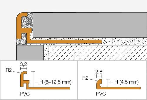 JOLLY-P hard pvc wit L= 2500mm - W100-2.50
