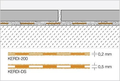 KERDI-200 polyethyleen rol 30 m1 - KERDI200