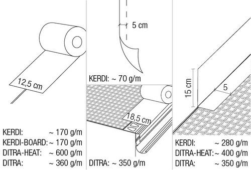 KERDI-COLL-L185 afdichtingslijm langere verlijmbaarheidstijd emmer 1,85 kg - KERDI-COLL-185